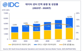 데이터센터,수요,전력,국내,사업자,기업,한국IDC