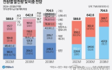 부지,원전,선정,신규,정부,지역,추진,한수원,절차,공모