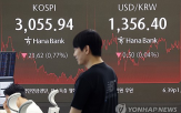 지수,상승,코스피,시장,전망치,미국,유예,차익,지난주