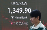 달러,환율,거래일