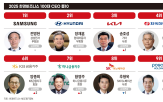 사장,실적,기업,글로벌,부문,삼성,전략,확대,회장,매출