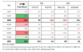 브라질,브라질채권,금리,채권,국채,투자자,정부,수익,기준금리,위해