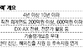 수익성장형,스타트업