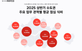 지출,평균,식비,식권,분석