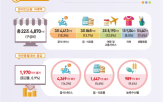 거래액,온라인,증가