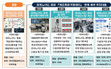로봇,사업,휴머노이드,특화,구축,산업