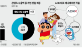 게임,콘텐츠,애니메이션,인수,일본,글로벌,시장,미디어,제작,이번