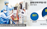 바이오시밀러,항체,개발,대웅제약,분야,진출,신약,확대,사업