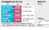 모델,추론,네이버,질문,사용자,기반,문제,하이퍼클로바,기술,시각