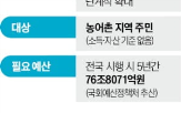 농어촌,정부,지역,대통령,지역화폐,사업