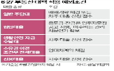 대출,규제,계약,대상,체결,대책