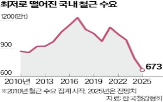 철근,가격,공장,건설,국내,현대제철