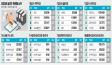 규모,거래,주관,대표,선두,상반기,자문