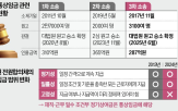 소송,통상임금,대법원,기아,판결,상여금