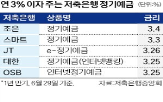 금리,저축은행,상품,정기예금,만기,적금