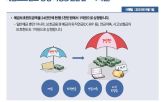 최대,양육비,보호,경우,발생,시행,모바일,입영,1억,5천만