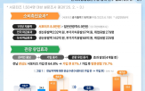 서포터즈,전남,유발,기부