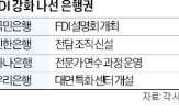 외국인,국내,투자자,투자