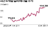 종목,시장,기록,올해,S&P,하락,엔비디아