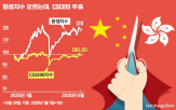 증시,홍콩,본토,소비,투자자,부동산,중국,시장,위축,상하이