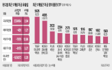 금리,인하,채권형,채권,기준금리,펀드,자금,상승