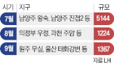 분양,공급,입주자,공공임대,모집