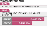 최저임금,국정기획위,노사,결정