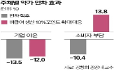 인하,약값,기업,약품,교수