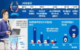 스타트업,한국,기업,미국,지원,글로벌,세계,관계자,데이터,월드컵