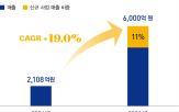 확대,비츠로셀,제고,주주환원,성장,정책,배당,목표,계획,매출