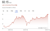 샤오미,주가,전기차,출시,지난달,사상,중학개미,신형