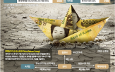자금,증권사,계약,기업,조달,인식,대출,주식,자회사,해석