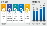 상생,고객,지원,은행권,금융,방안,금리,대출,소상공인