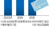 카드론,신용대출,대출,대책