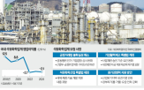 석유화학,구조조정,기업,업계,담합,국내,재편,주장,경우,통합