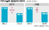 백신,접종,다실9,차이,예방,자궁경부암