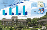 연세대,대학,인수,투자,수익사업,두유,학교법인,이롬,교육부,지난해