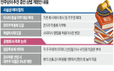 기업,주주,이사,상법,개정안,우려,투기자본
