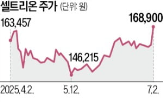 업종,상승,제약,바이오,자금