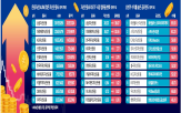 상반기,시장,수익률,펀드,자산운용,기록