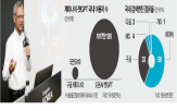 시장,구글,한국,서비스,국내,네이버,검색,카카오