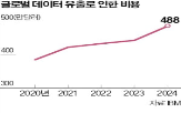 미국,중국,인버터,중국산,정부,기업