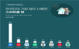 국내,스마트홈