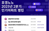 단지,청약