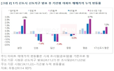 신도시,분당,평촌,선도지구,일산
