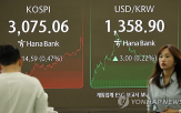 강세,지수,코스피,소식,대비,미국,상승,종목