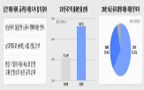 시험,공무원,증가,전년,대비,환경,채용
