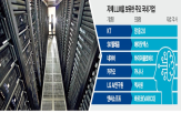 모델,개발,MS,자체,정부,데이터,한국형,프로젝트,고객