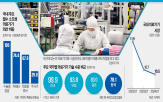 국산,수액세트,의료기기,외국산,대부분,필리핀,국내,수술,중국,치료재료