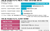 의료기기,기업,국내,매출,저수,한국,비용,지원